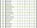 Serial vsichni chlapi
