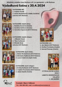 Výsledky dětských lezeckých závodů v Rožnově pod Radhoštěm